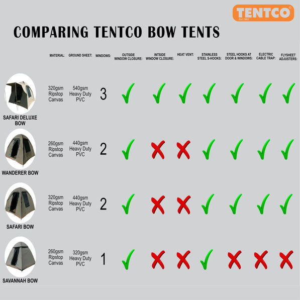 Ranger Safari Bow Tent 2.1m x 2.1m – Compact Canvas Camping & 4x4 Overlanding Tent South Africa