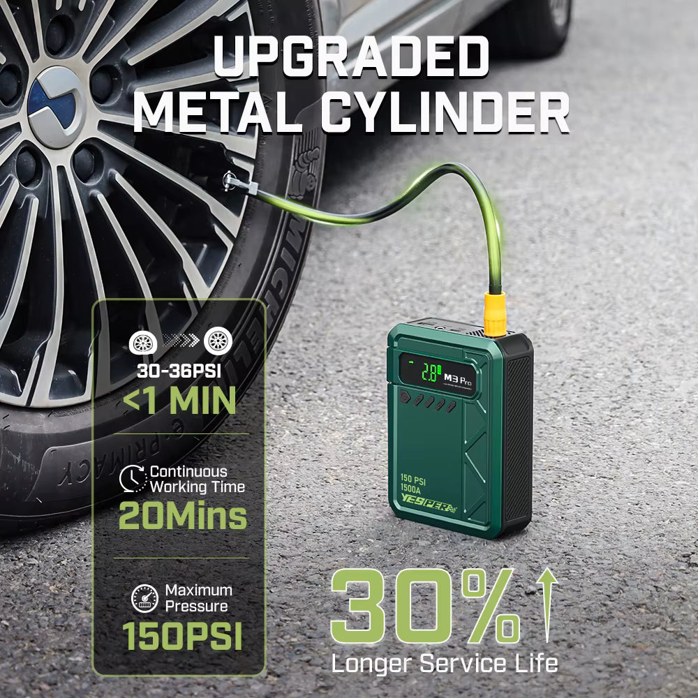 Yesper Almighty M3 Jump Starter – 1200A 4-in-1 Power Bank & Tyre Inflator (150 PSI)