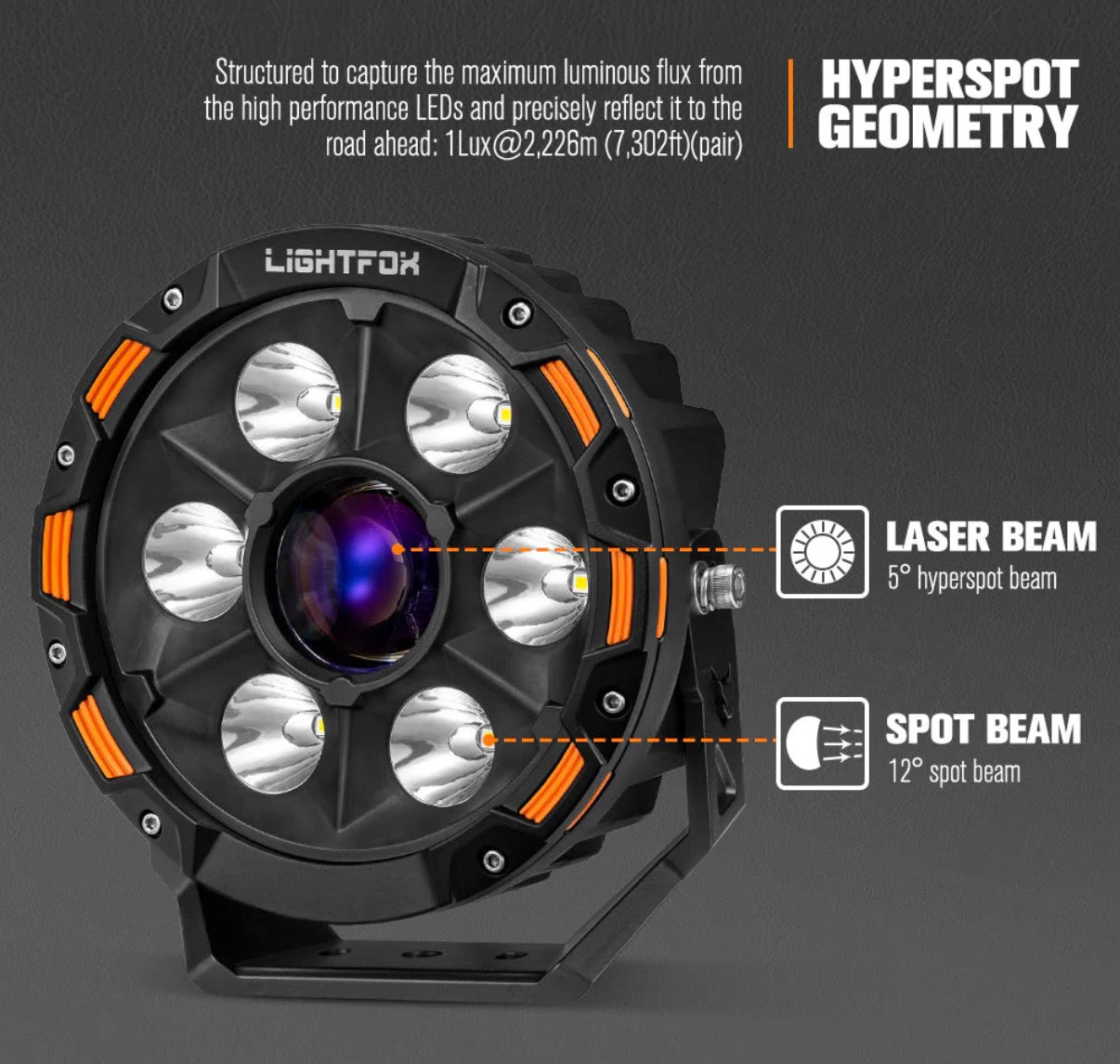 LightFox 7” & 9” Laser + LED Driving Lights (Pair) | Long-Range Off-Road Spotlights