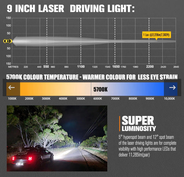 LightFox 7” & 9” Laser + LED Driving Lights (Pair) | Long-Range Off-Road Spotlights