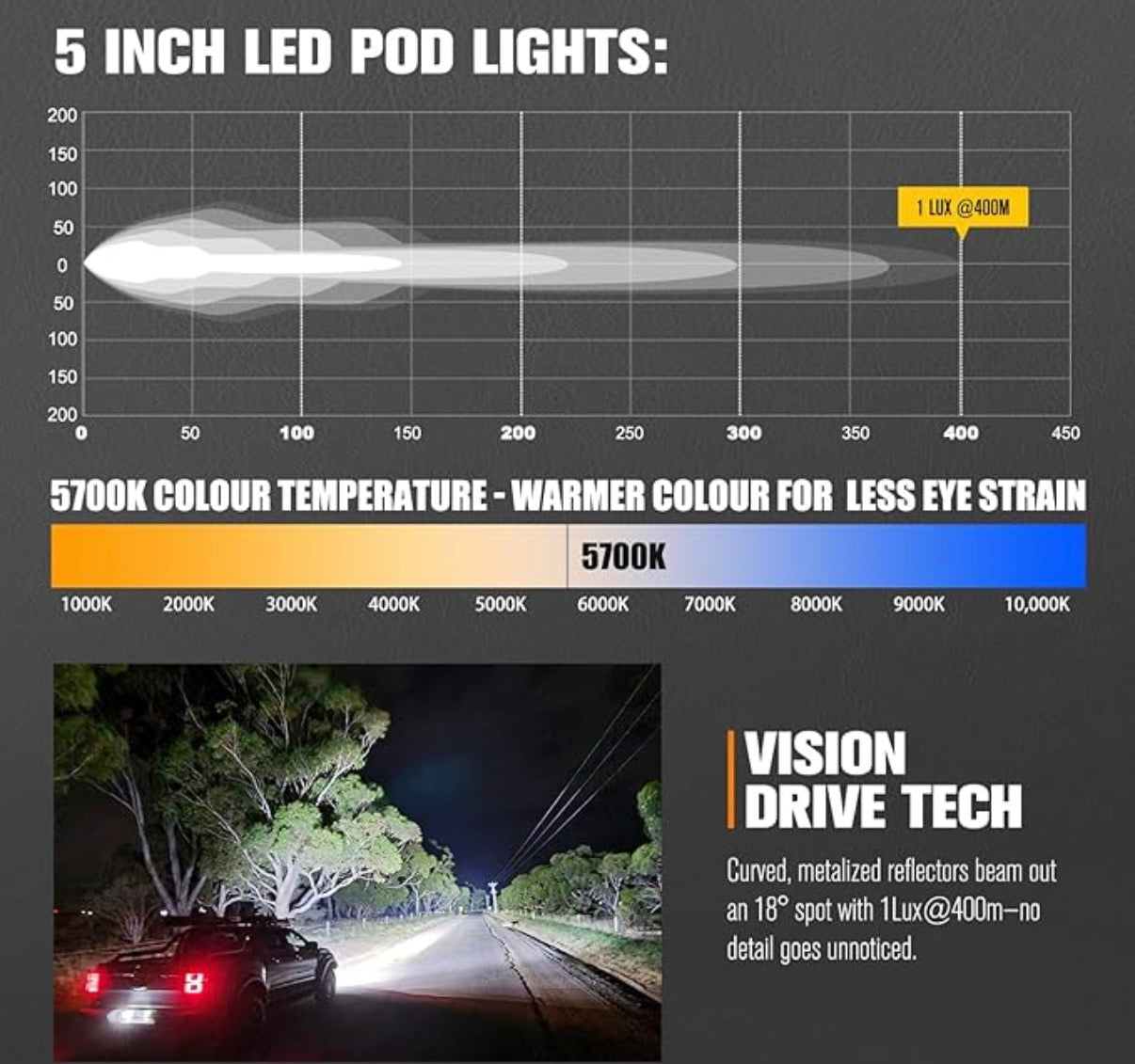 LightFox 5