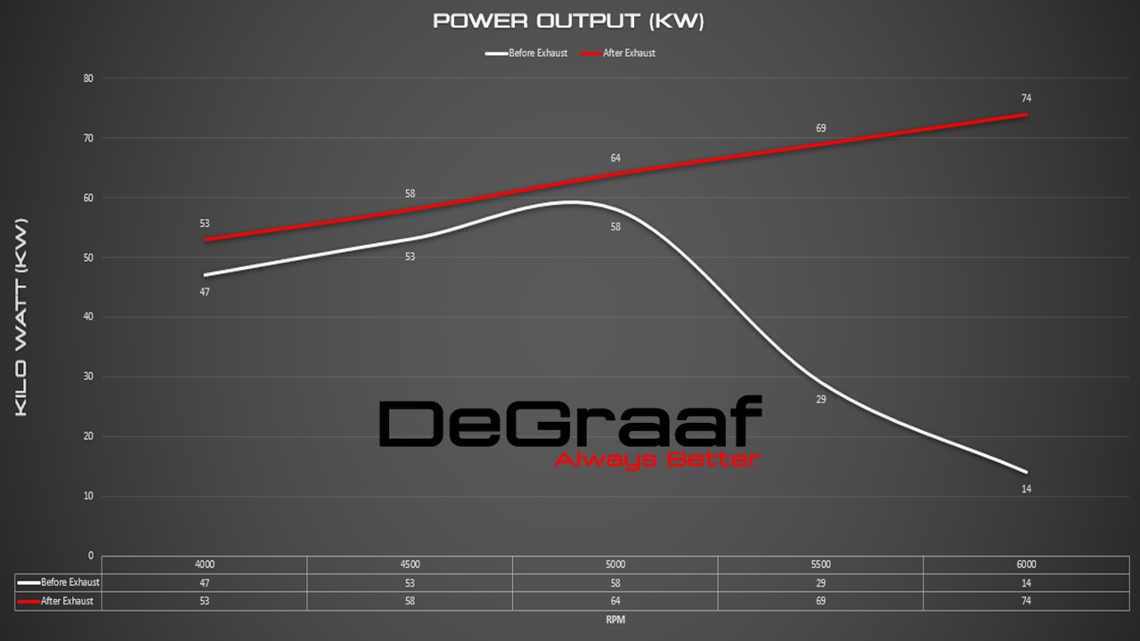 DeGraaf Performance Exhaust for Suzuki Jimny & Diesel Models