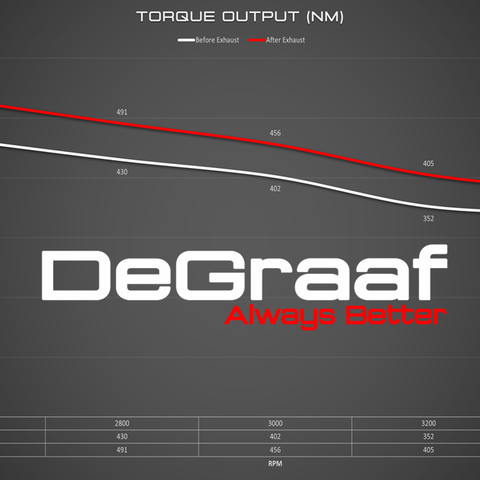 DeGraaf Performance Exhaust Systems for Toyota Hilux, Land Cruiser 79/70/76 (Diesel/Petrol Models)