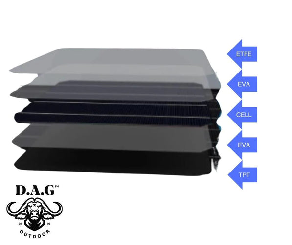 100W 18V Flexible Monocrystalline Solar Panel – Ultra Thin | MC4 Connectors (4x4WA‑SO100WFLEX)