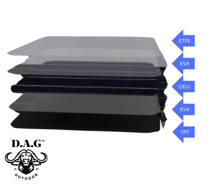 100W 18V Flexible Monocrystalline Solar Panel – Ultra Thin | MC4 Connectors (4x4WA‑SO100WFLEX)