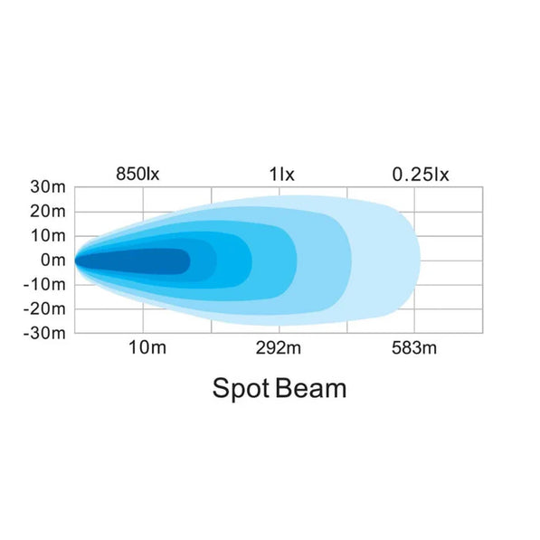 Hella Supernova LED Spotlights Range | 6” & 7” Driving Lights Set