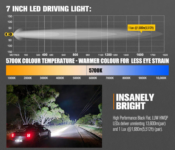 Lightfox 7inch LED Driving Light DRL 1Lux@5,512ft/1,680m IP68 13,600 Lumens
