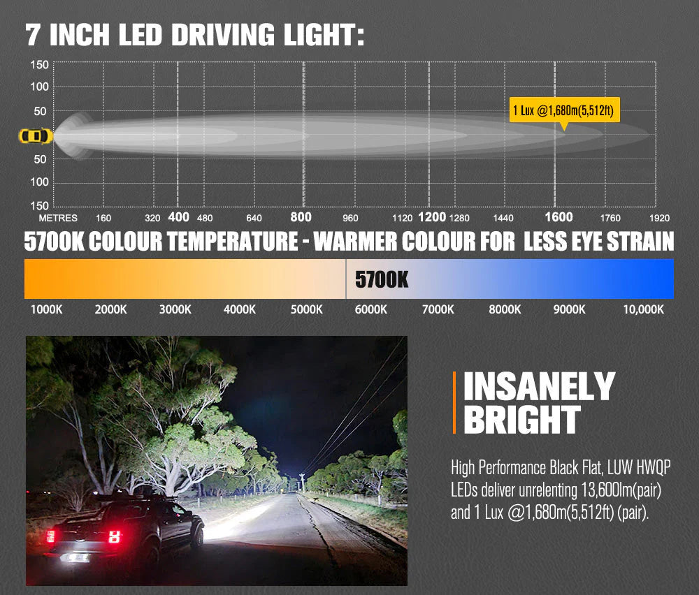 Lightfox 7inch LED Driving Light DRL 1Lux@5,512ft/1,680m IP68 13,600 Lumens