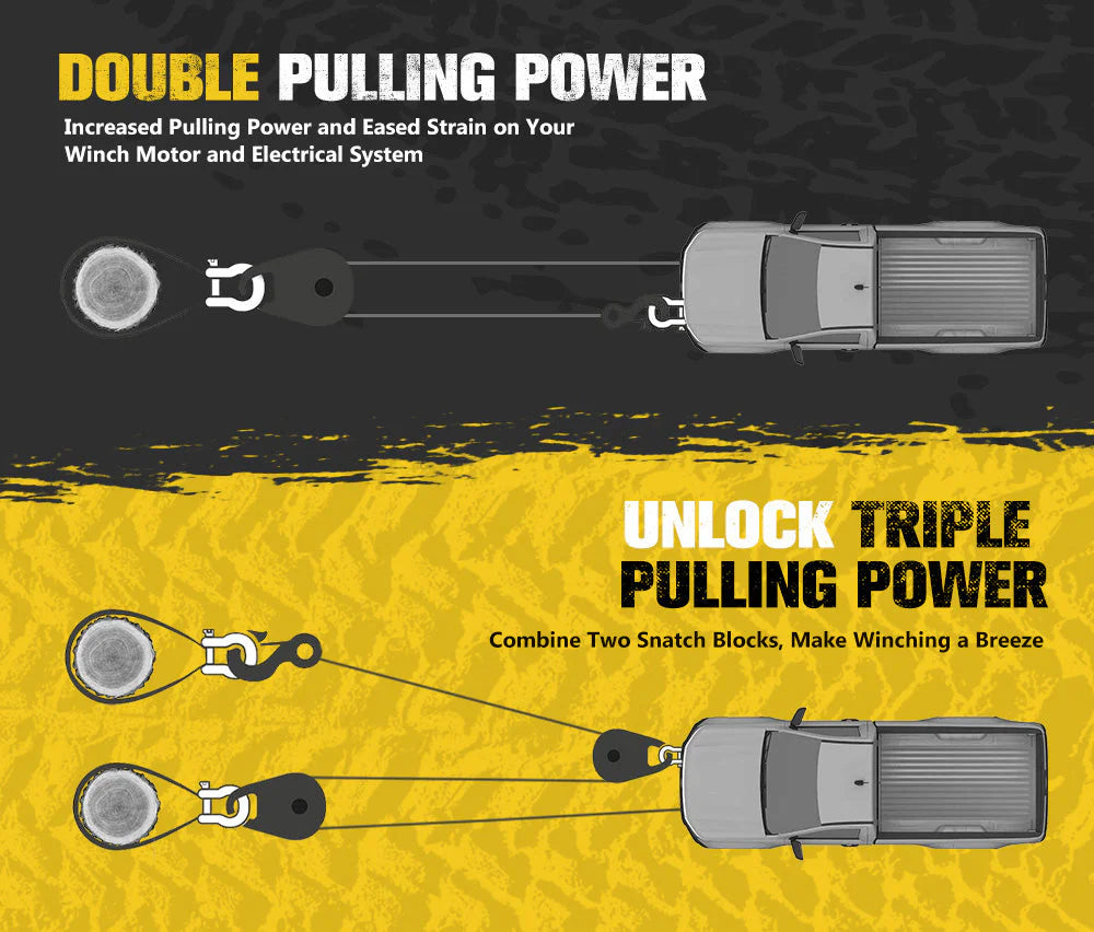 Bunker Indust 10 Ton Snatch Block – Heavy Duty Recovery Pulley